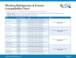 Worktop R&F Compatibility Notes 05_03_2023 Worktop R&F Compatibility Notes 05_03_2023