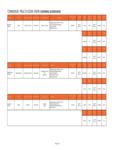 Alto-Shaam Converge Series CMC-H2H Cooking Guidenlines