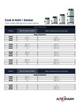 Alto-Shaam Cook & Hold + Smoker Oven Model Offerings and Control Options