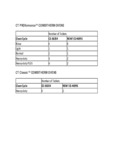 CT PROformance Comparison