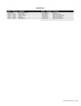 D-25 parts list