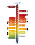 Decibel Scale