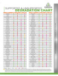 Degradation-Chart-1 Degradation-Chart-1