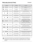 Delta 2 Max_Troubleshooting Guide