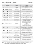Delta Pro_Troubleshooting Delta Pro_Troubleshooting