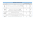 CIM-Bin-Configurator-Kit Iceomatic Elevation