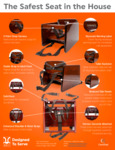 GET_booster_seat_factsheet