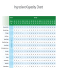 Ingredient Bin Capacity Chart