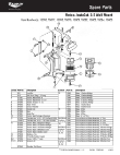 Instacut parts list