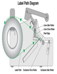 Primera AP360-AP362 Label Applicator Diagram