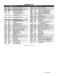 Super vee parts list and diagram