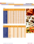 capacity chart