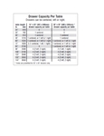 Drawer Capacity Chart Drawer Capacity Chart