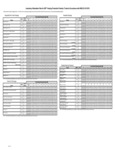 3M Earplugs and Earmuffs Lab Testing Data 3M Earplugs and Earmuffs Lab Testing Data