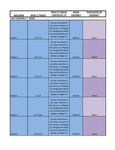 Easy Chopper II Conversion Chart