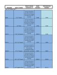 Easy LettuceKutter Conversion Chart