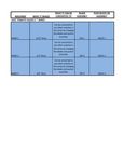 Easy Tomato Slicer II Conversion Chart Easy Tomato Slicer II Conversion Chart