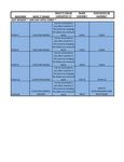 Easy Wedger / Apple Corer Conversion Chart