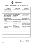 EVNT-CWR Troubleshooting Guide EVNT-CWR Troubleshooting Guide