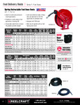 F7925 OLP Catalog Page