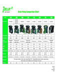 Zoeller drain pump comparison chart