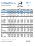 Frosty Factory current_will_serve_chart