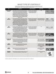 Controller Summary