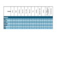 FYH allergens chart
