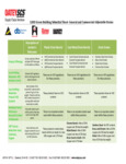 General And Commercial Adjustable Drains LEED GREEN Sheet