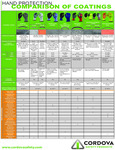 Glove-Coating-Chart