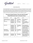 Guittard Allergen Policy Guittard Allergen Policy