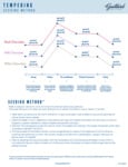 GUITTARD TEMPERING GRAPH - SEEDING METHOD GUITTARD TEMPERING GRAPH - SEEDING METHOD