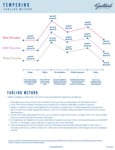 GUITTARD TEMPERING GRAPH - TABLING METHOD GUITTARD TEMPERING GRAPH - TABLING METHOD