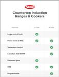 Hatco Induction Range Comparison