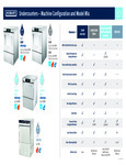 HB3381 (09-23) Undercounters Machine Config and Model Mix