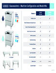 HB3383 (09-23) Glasswashers Machine Config and Model Mix