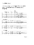 HBH750 Programs