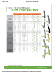 High Performance Arm Protction High Performance Arm Protction