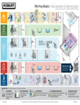 Hobart PWn Prep Washer Daily Operation & Cleaning Guide