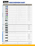 Hose Overview Chart - Food and Beverage; Fuel Disp; LPGPropane
