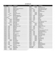 i95 parts list