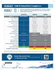 425LXNCB3_F54059 (07-26) LXnH Competitive Comparison.pdf