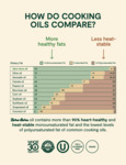 Cooking Oil Fat Comparison Cooking Oil Fat Comparison