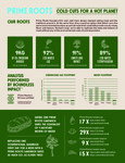 Prime+Roots_Sustainability_Infographic Prime+Roots_Sustainability_Infographic