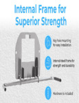 Koala Kare Internal Frame Infographic 