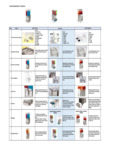 Cold Beverage_Comparison Chart
