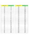 Conversion Chart