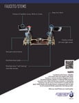 Fisher Faucet Body Features