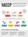 HAACP Information Sheet
