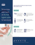 Kimberly-Clark Paper Towel Infographic